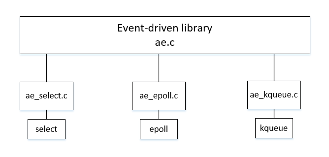 event-driven
