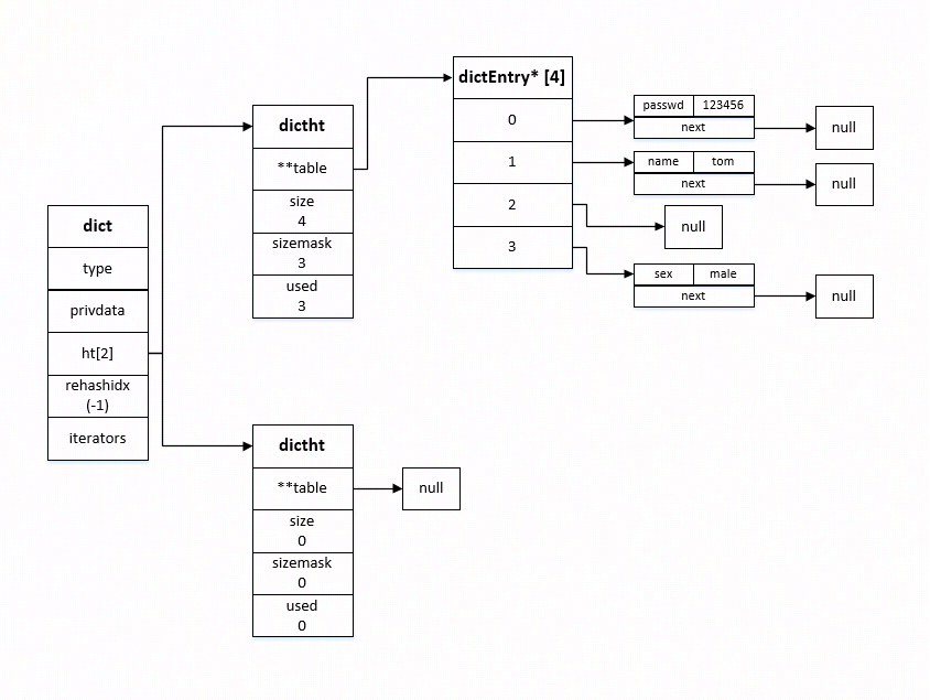 hash-table